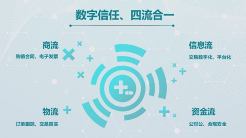贸易公司采购策略解读：市场动态与机遇洞察