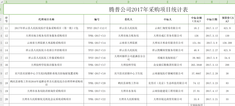 贸易公司采购攻略：如何高效筛选优质供应商