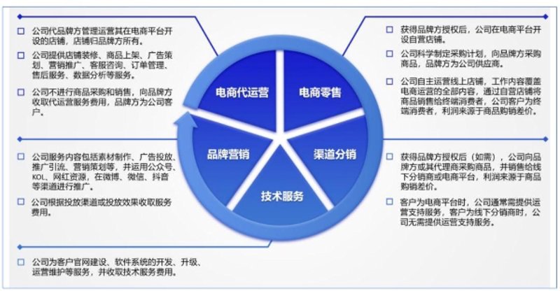 楚雄贸易公司的行业观察与分析：从全球视角看地方机遇