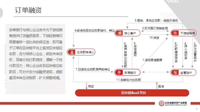 商品购销平台