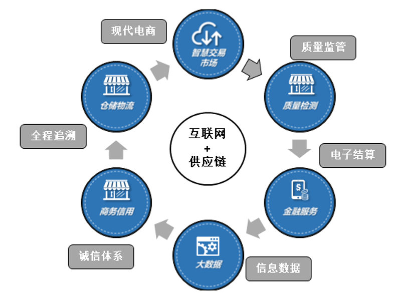 楚雄商品批发：探寻市场脉动与商机