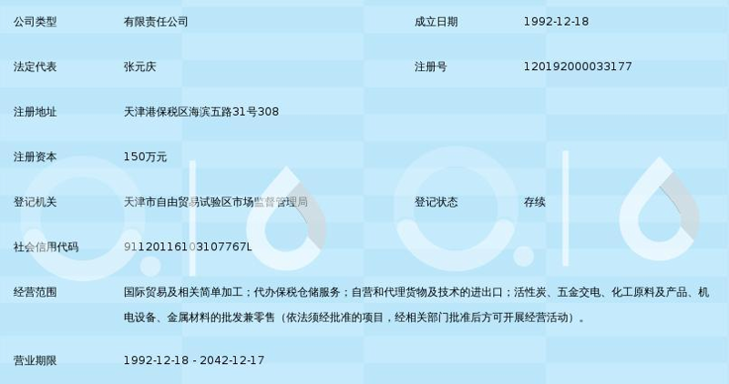 楚雄商品批发市场的最新动态